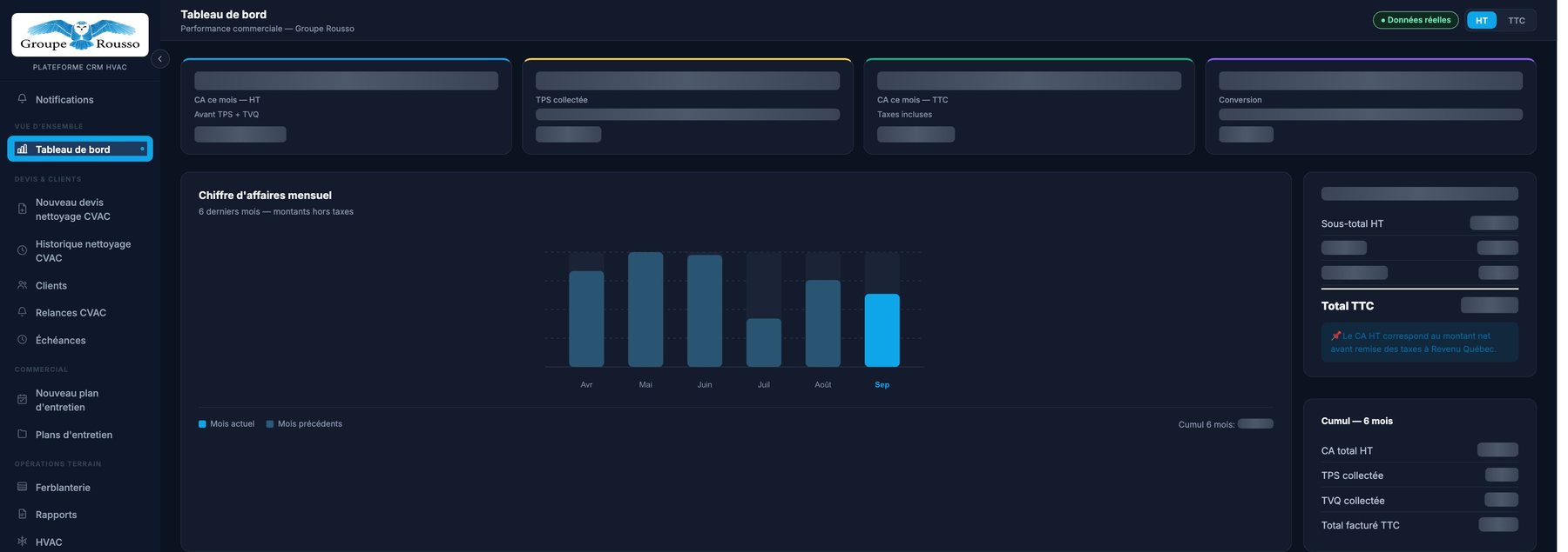 Tableau de bord de la plateforme Groupe Rousso